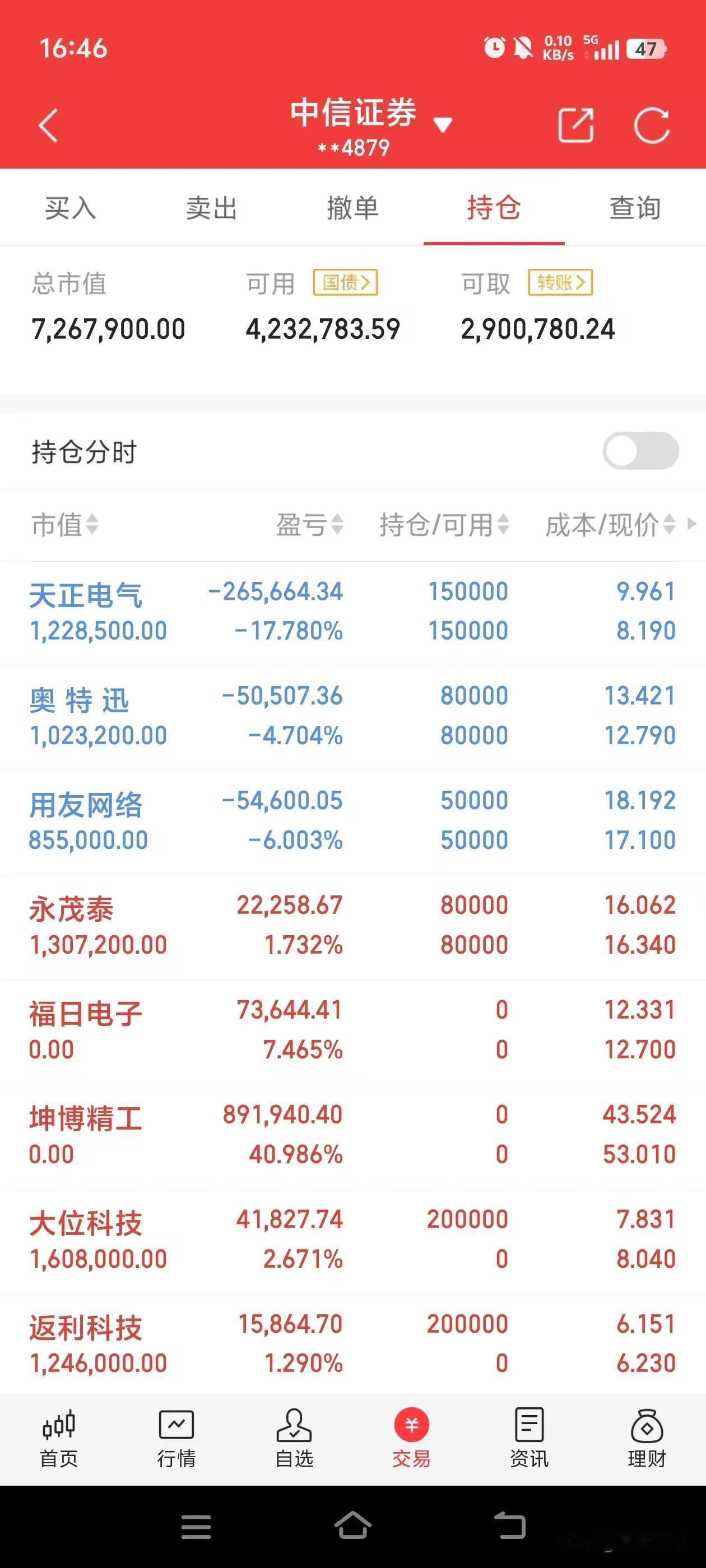 实盘第9天-3月17号