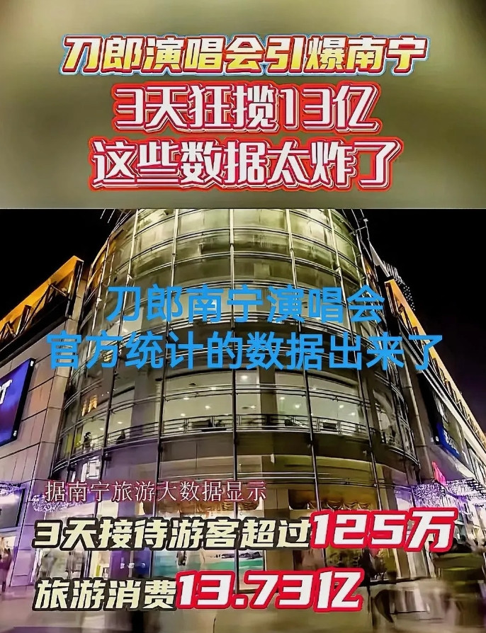 刀郎南宁演唱会的最新统计数据出来了，南宁官方于5月27日23时28分在抖音发了一