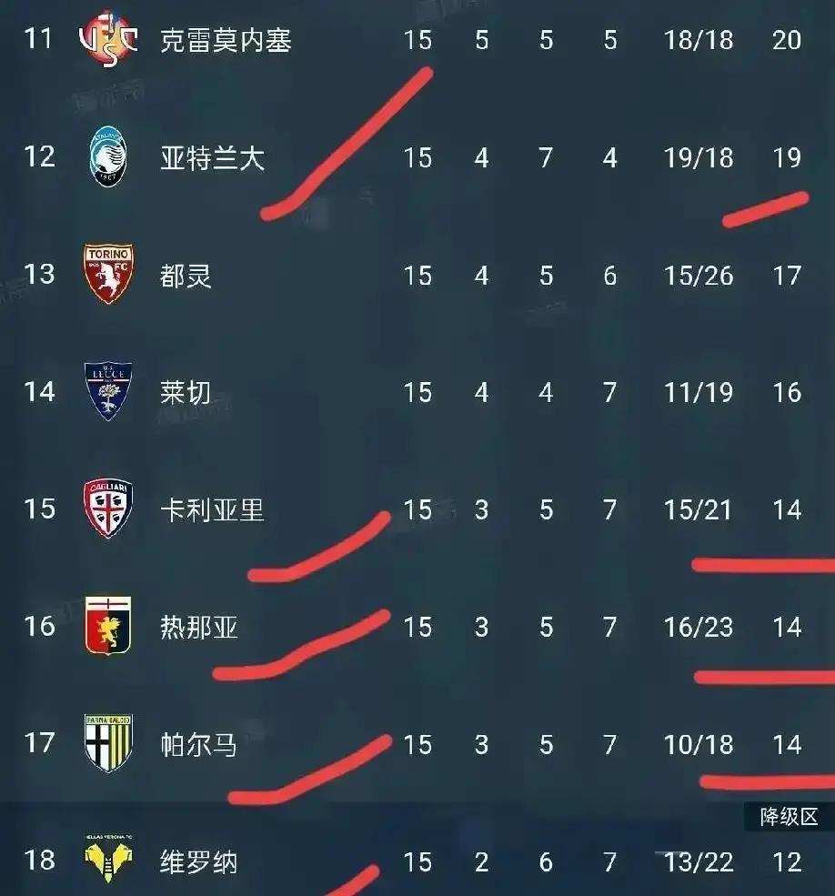 裁判还没吹哨，尤文已经赢了。你看国米场均轰进2.4球，踢得水银泻地。但阿莱