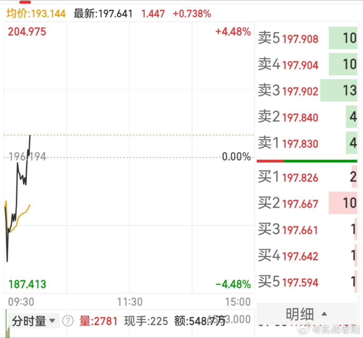 这货不错，可以关注。