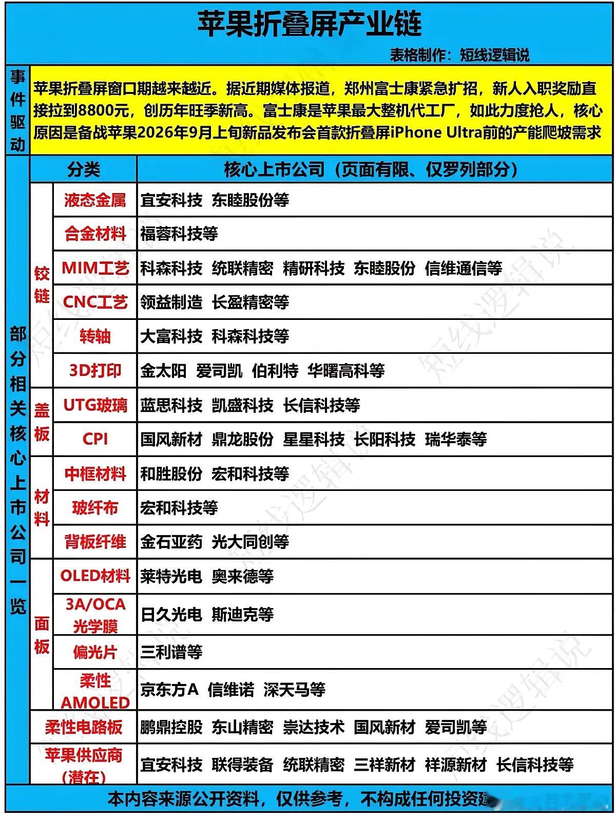 苹果折叠屏产业链近期利好频传，着实令人期待！2025年，iPhone出货量达2.406亿部，同比增长
