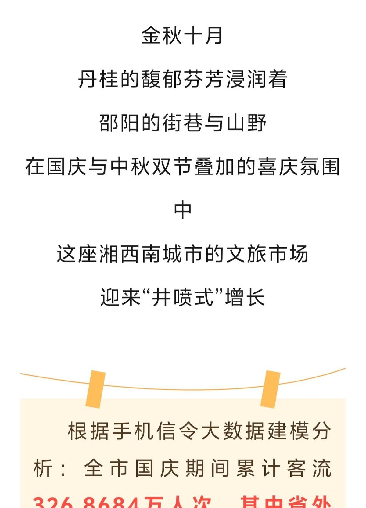 国庆大数据看文旅，衡阳表现亮眼今年国庆，湖南文旅交出亮眼成绩单，全省接待游客