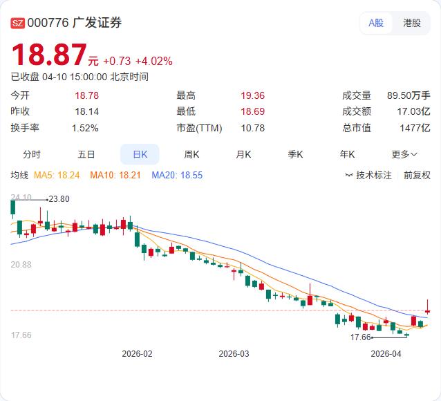 广发证券研报：电力板块"低预期+低估值+高股息"，攻防兼备！4月13日，广发证