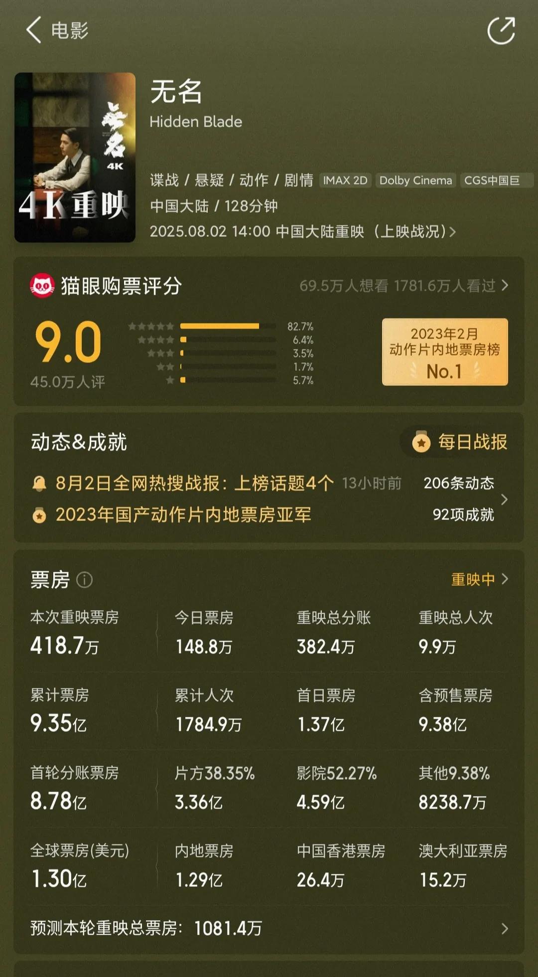 关于重映，果然，黑子们又开始车轱辘了，意料之中，毫不意外[捂脸哭]。当时《热烈》