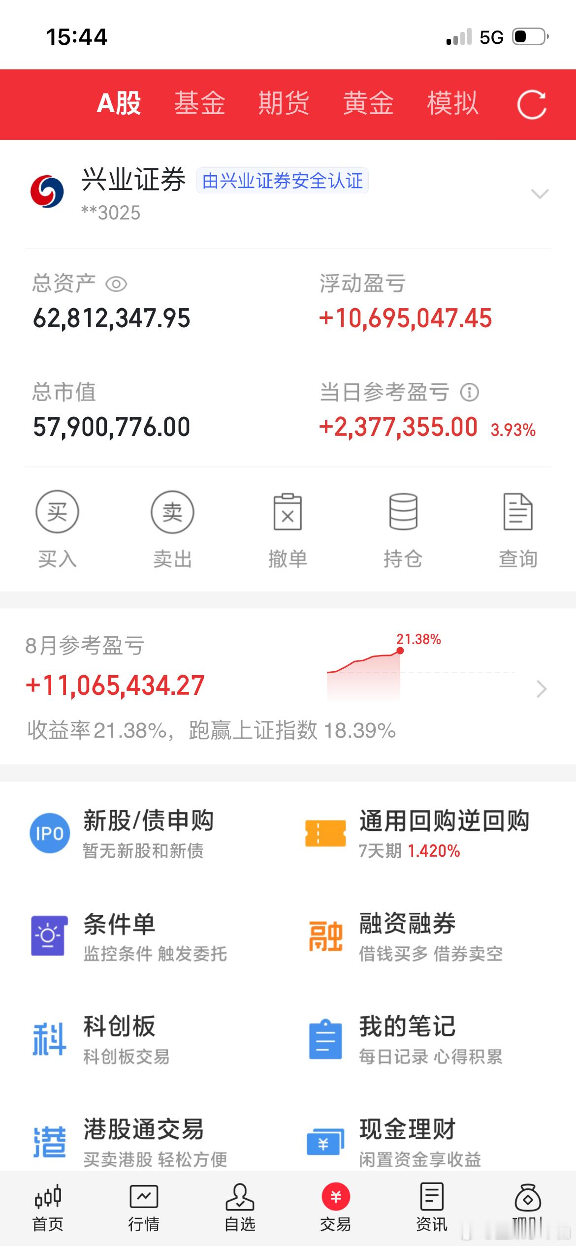 炒股人的经典操作：亏5%——不走，才500块嘛。亏20%——更不走，都亏这么多了