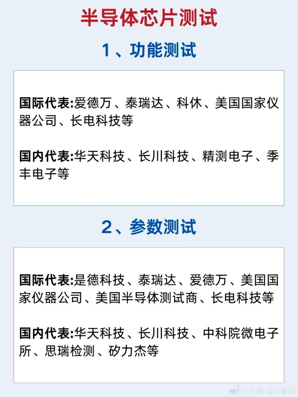 半导体芯片封测与代表企业汇总半导体芯片虽小，技术却分得很细，从先进封装到精密测试
