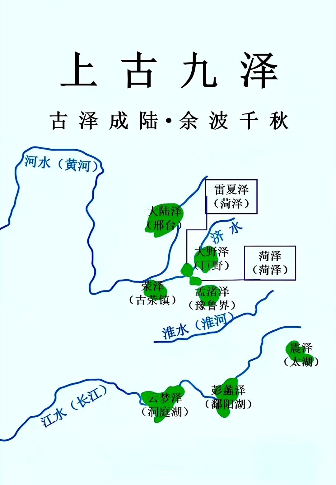 上古九泽。河北、河南以前也是鱼米之乡。