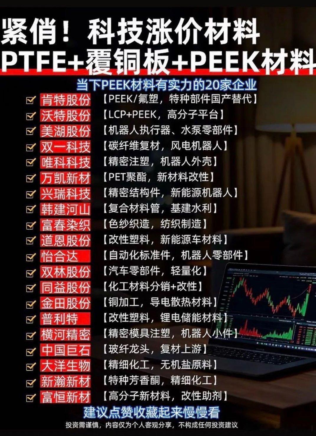 股市热门材料股涨价盘点，收藏慢慢看！​​​