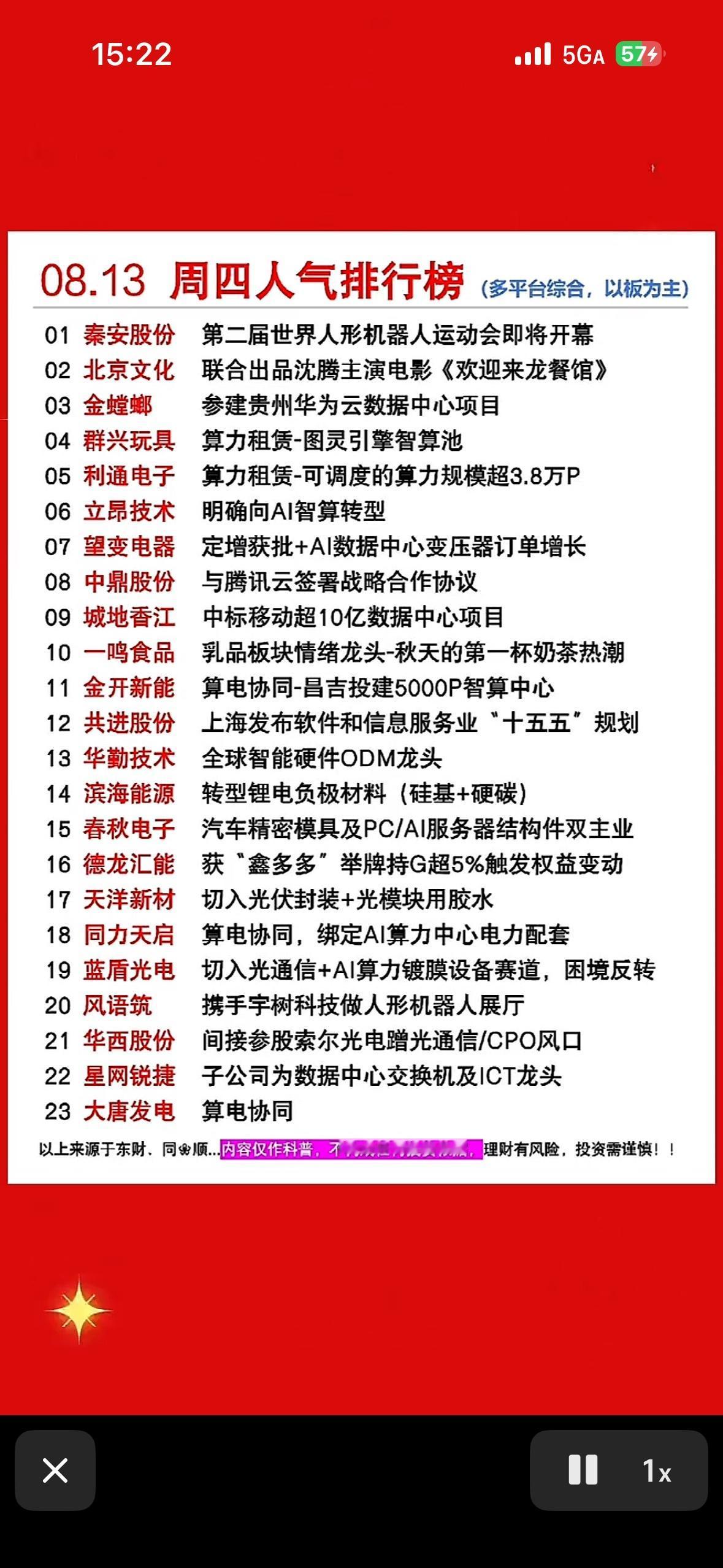 8月14日人气个股榜，股市行情，热门股票排行。8月14日的人气个股榜和股市行