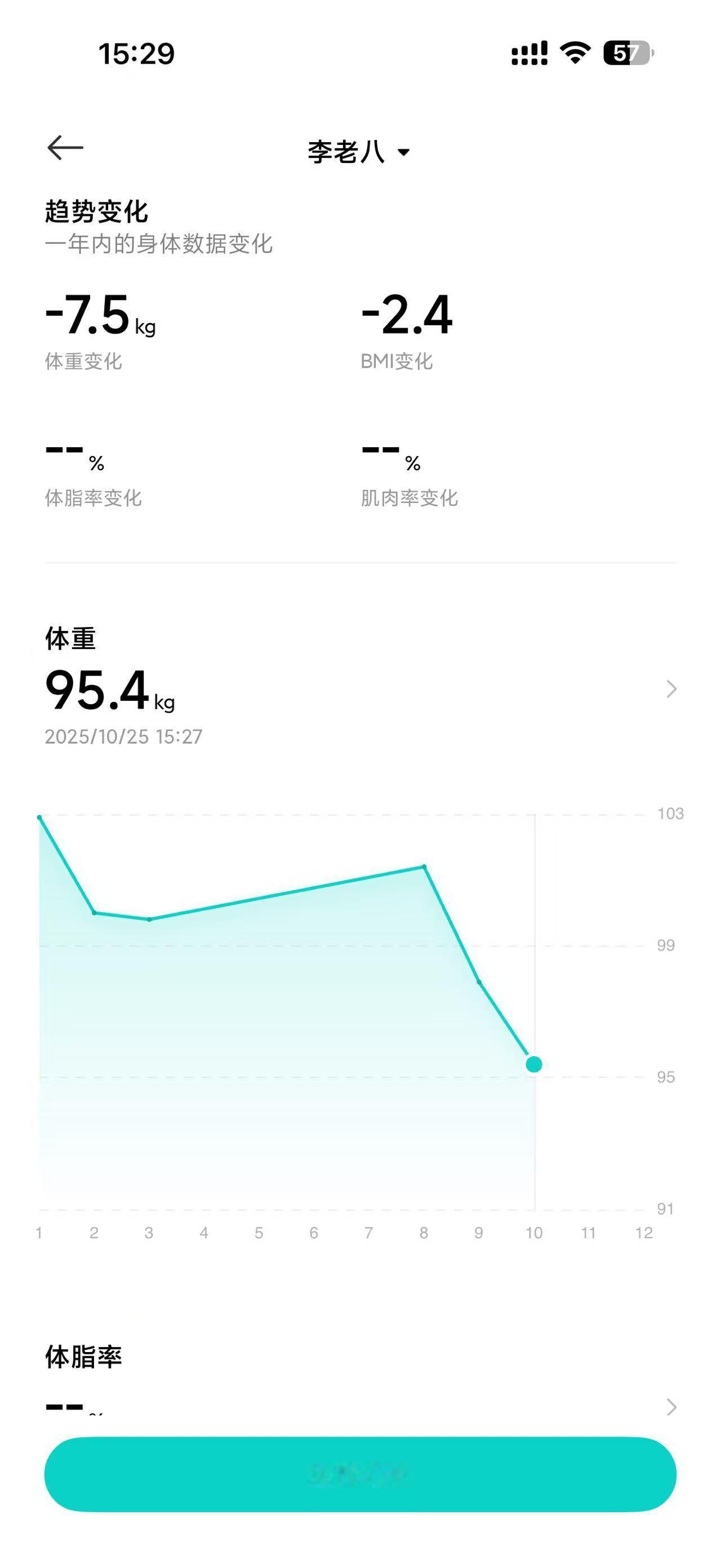 今年瘦了15斤，然后肌肉还爆涨了[红脸笑][红脸笑][红脸笑]继续坚持运动，瘦到