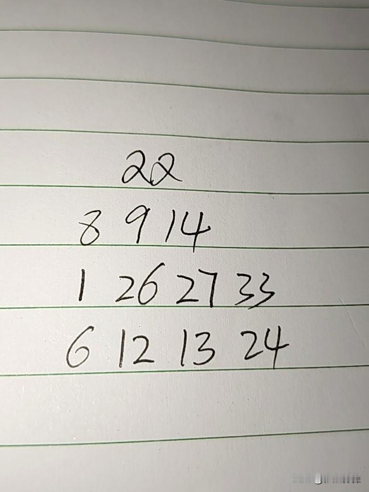 双色球26114期：这三组号码中，每组最多一码，第一组08、09、14，这里08