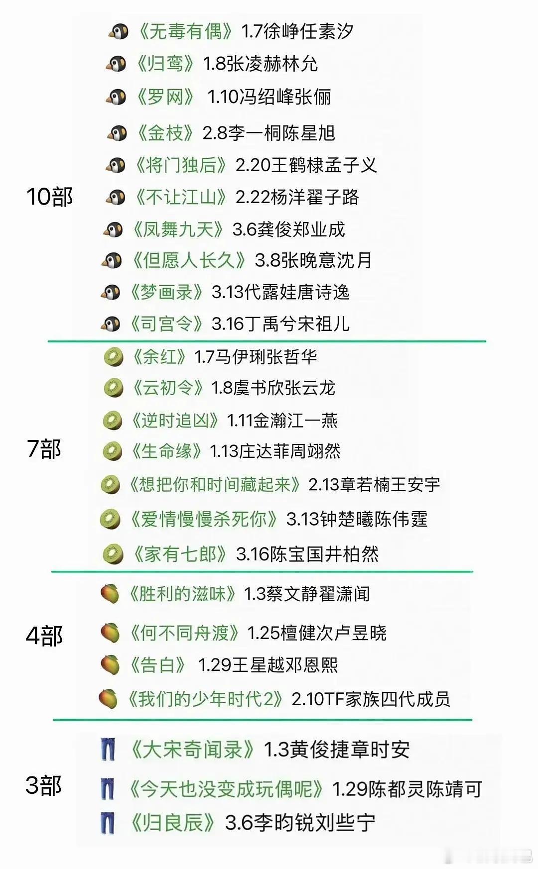 四大平台开机数，看起来还是腾讯有钱一些