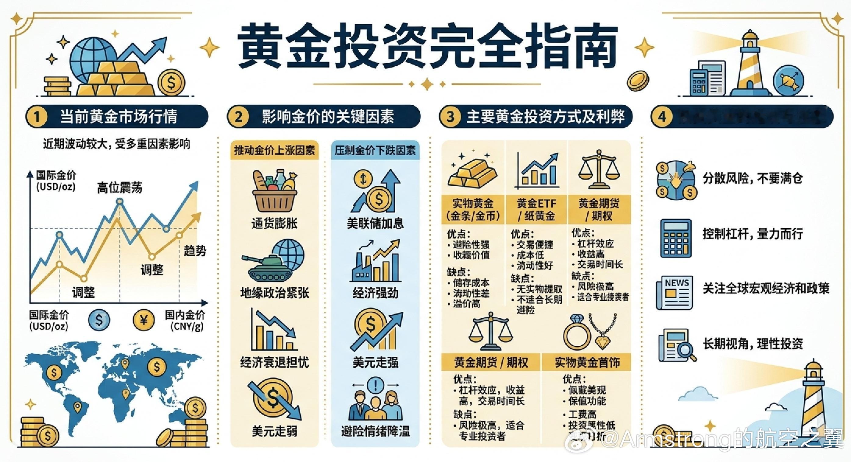 黄金金价波动受美国非农就业报告走强、美联储加息预期再度推高的影响，现货黄金