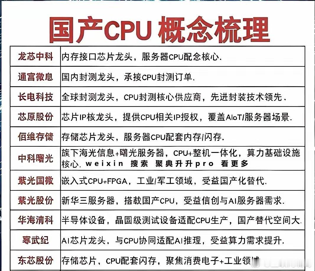 国产CPU这两年真是被逼到墙角了。中美科技竞争一上来，算力这块就成了硬碰硬的地方