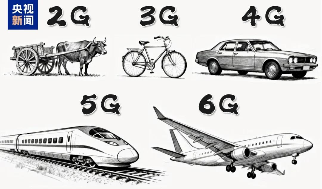 谁能想到，曾经1G空白、3G跟跑的中国，如今能在6G赛道实现领跑！2026年，中