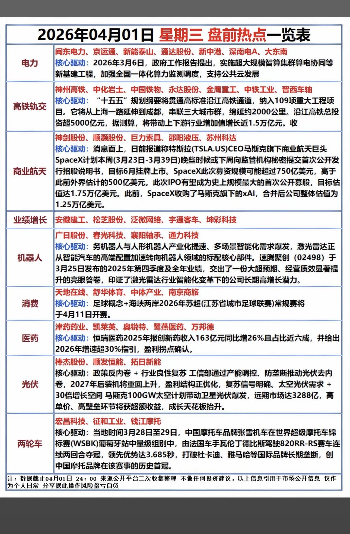 4.1周三市场热点方向+投资逻辑！1.电力2.高铁轨交3.商业航天