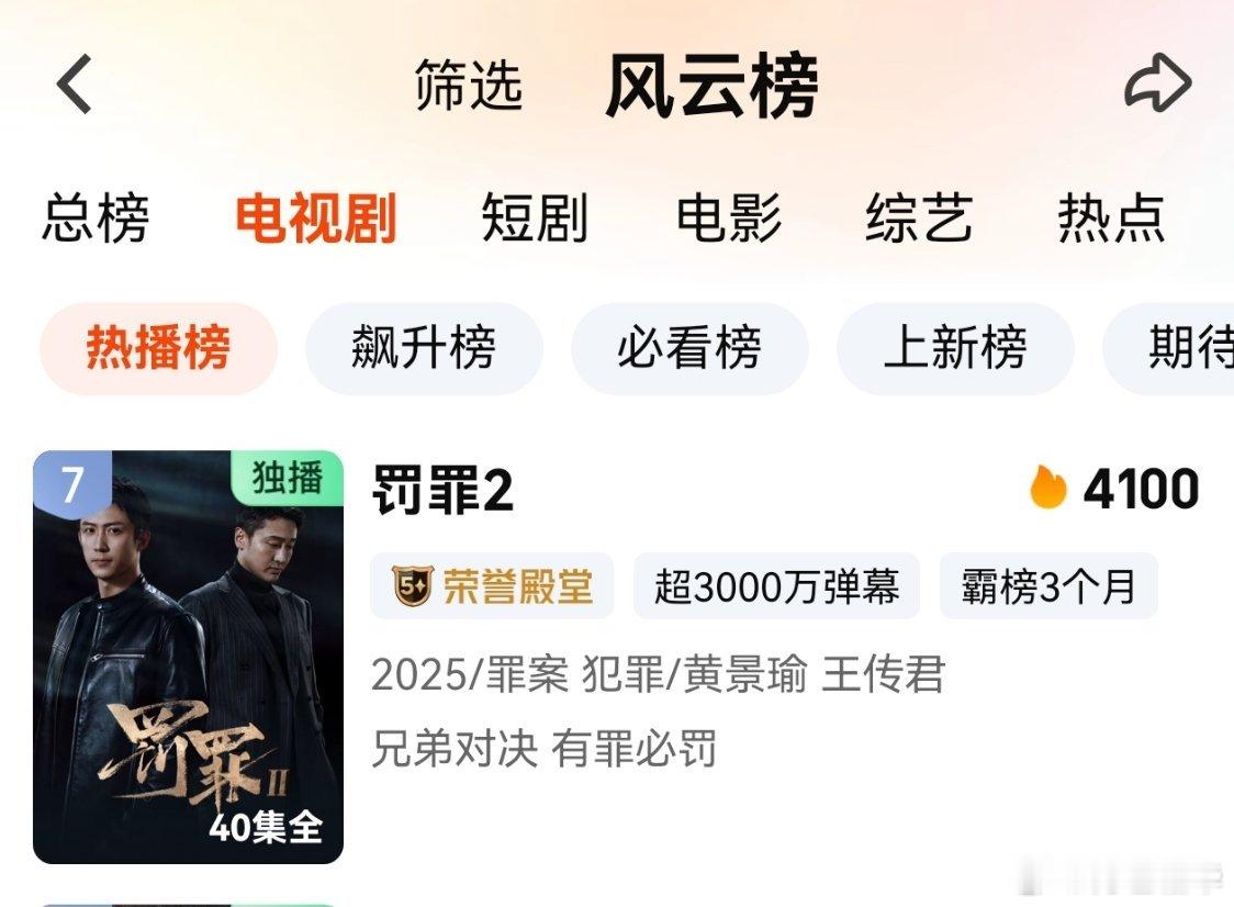黄景瑜罚罪2黄景瑜秦枫连续上榜第11天，这两天都上了4100+，真是厉害，景瑜