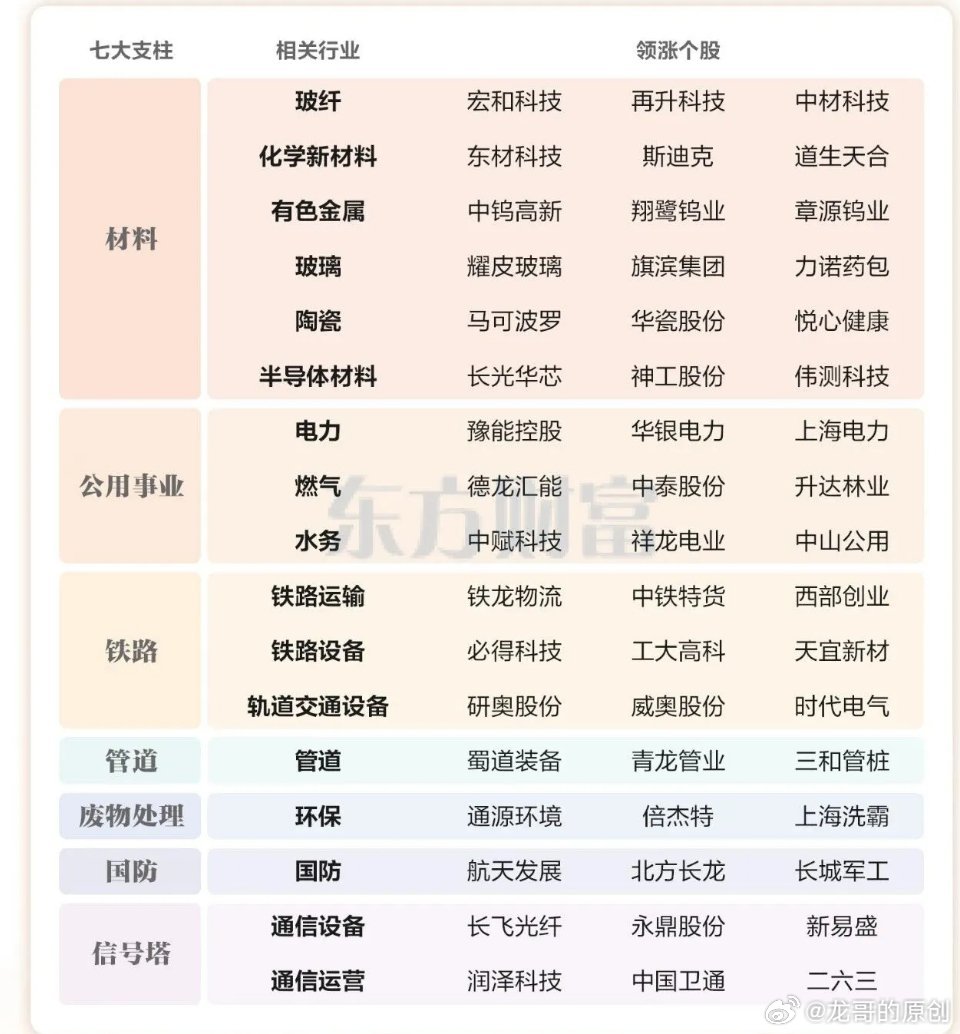 AI催化HALO投资逻辑走红，重资产低淘汰成资本新宠AI浪潮重构资本市场投资逻辑