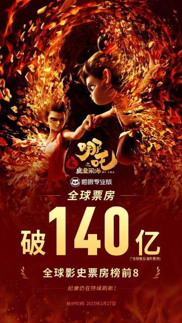 哪吒2全球票房超140亿据猫眼专业版数据，《哪吒之魔童闹海》全球票房（含预售