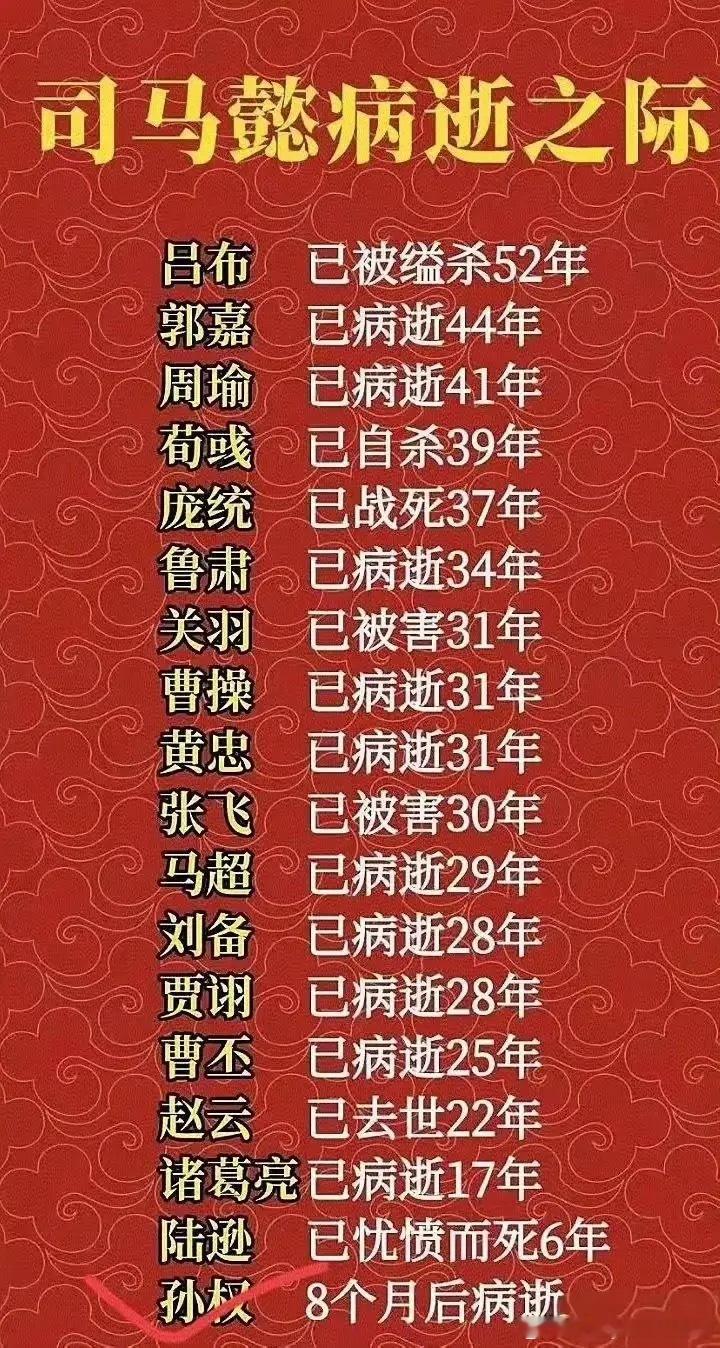司马懿：天下英雄要论活的久，我只服孙仲谋！​​​