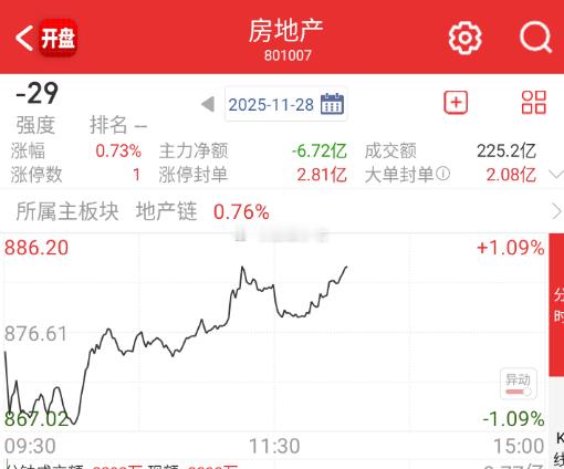 量化是一点都不挑食，房地产这种垃圾板块都要玩。