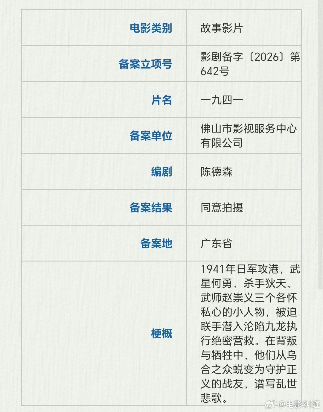 陈德森编剧的电影《一九四一》备案立项，就是之前说的项目，预计今年底在内地和香港取