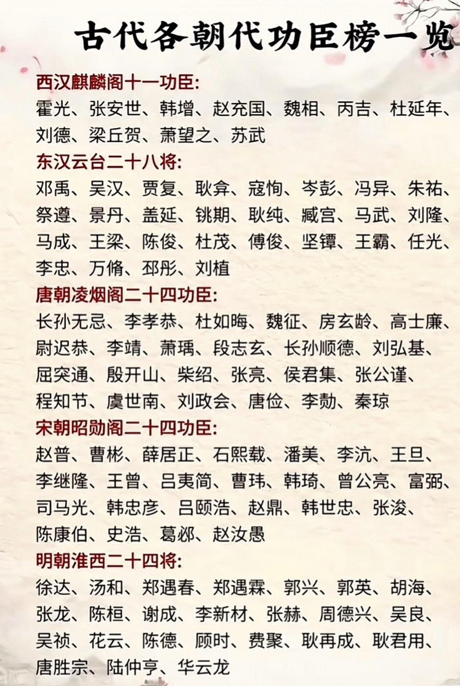 历史上各朝代功臣榜一览