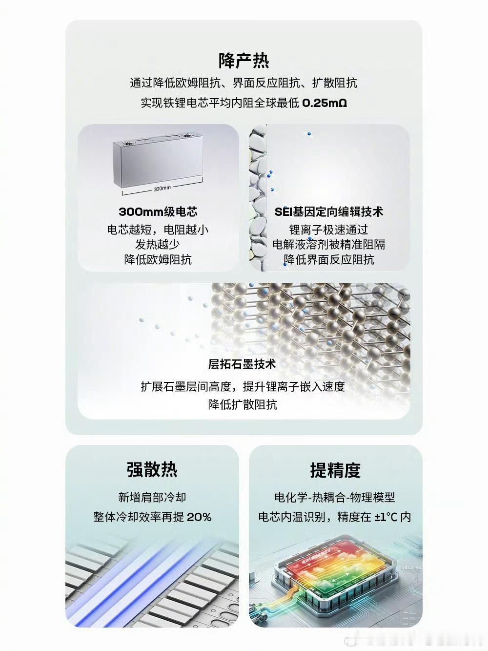 神行电池超充1000次容量仍超90%谁还在纠结快充伤电池啊，宁德时代这波直接把