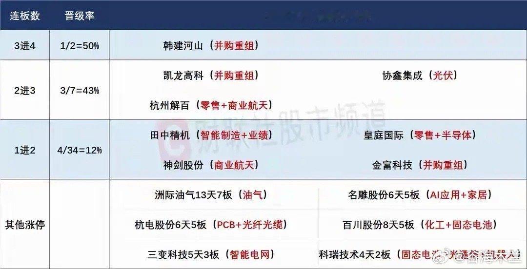 2月9日盘前预案：市场或许迎来年前最后一次大涨，短线情绪依然是轮动为主！1、上周