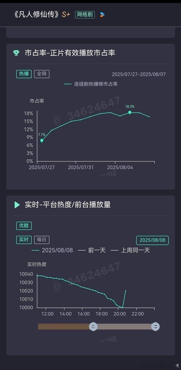 谁比谁更耀祖……昨天首页都是p2，居然没看到P1...​​​