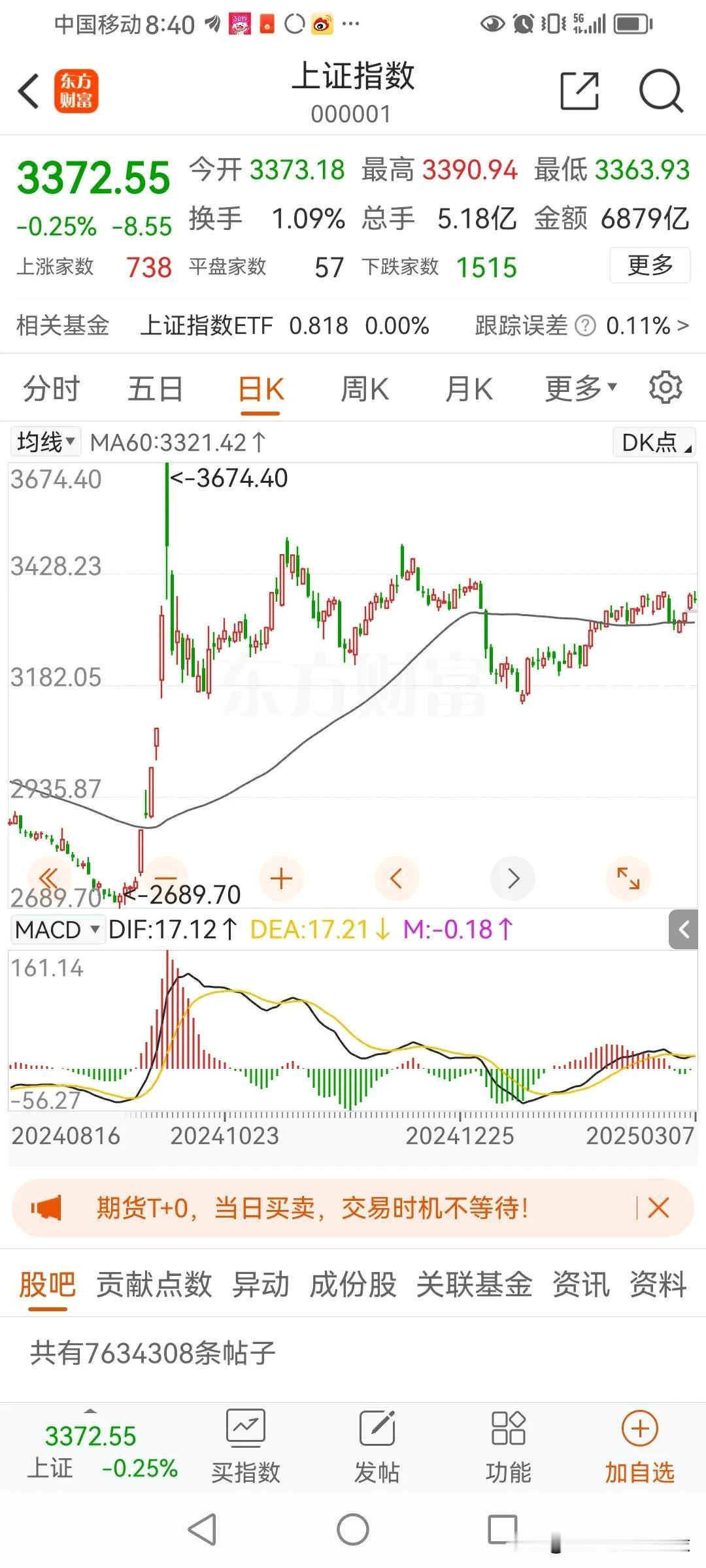 下周会议闭幕，大盘3140以来的反弹差不多应该要结束了吧。这波反弹持续时间没想