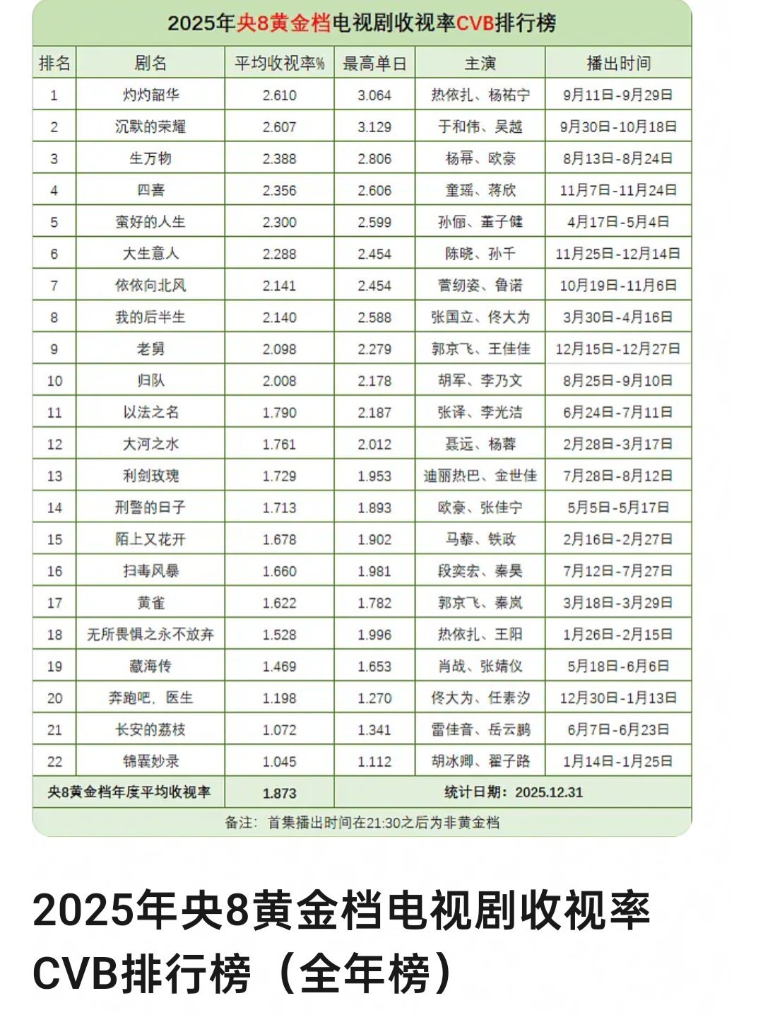 生万物三集连播的神