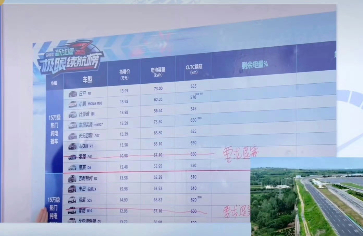 易车续航测试中，零跑两款车型要求退赛​​​