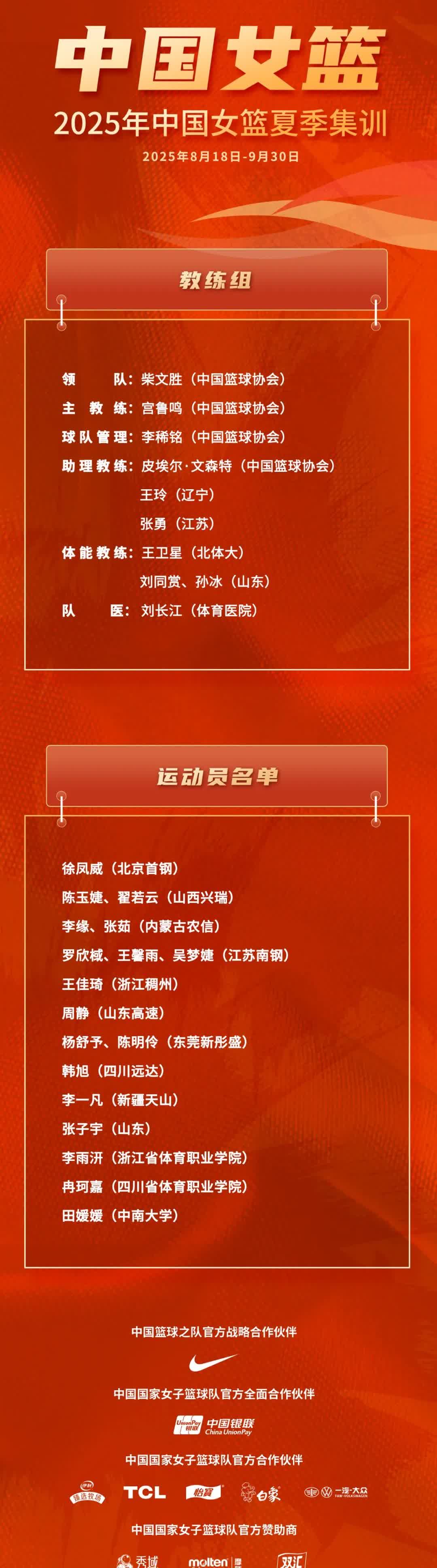 宫鲁鸣指导的坚持有了效果，中国女篮的集训名单出来了，饱受争议的李缘仍然在名单里，