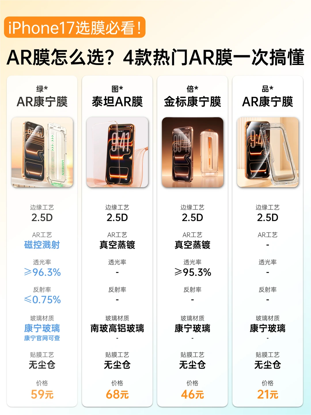 iPhone17贴膜怎么选？4款热门AR膜大测评