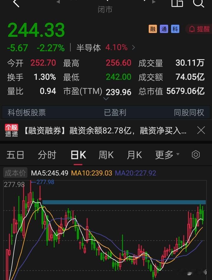 早盘观察：不可能大涨，也不可能大跌，最大的概率，就是震荡，短线呈下降趋势！4