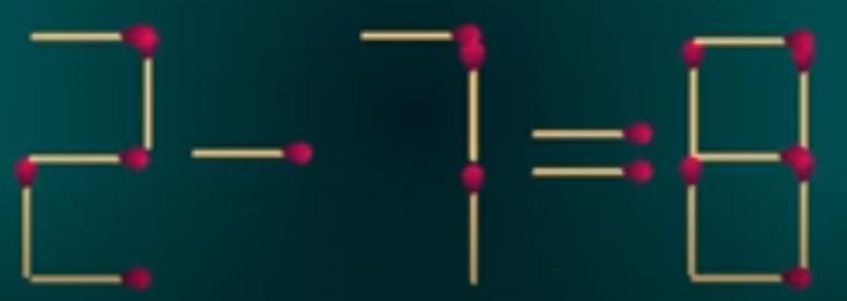 在这道火柴棒谜题里，由火柴拼成的等式“2-7=8”显然不符合数学逻辑