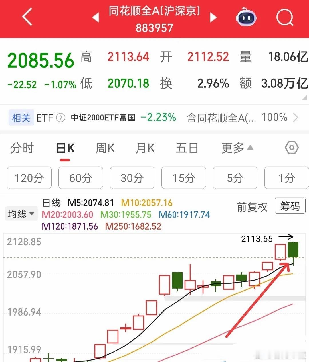 今日A股冲高至4160点，盘中走出上窜下跳的震荡走势，不管你目前是空仓还是满仓，