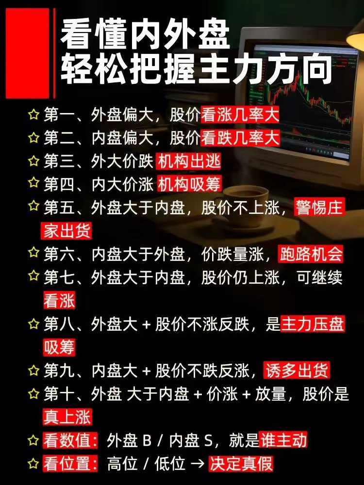 看懂内外盘，轻松把握主力方向。