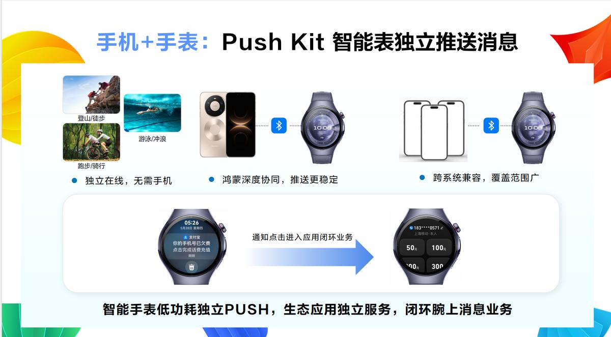 智能手表生态新机遇！HarmonyOS智能表独立消息推送全面开放在今年的华为