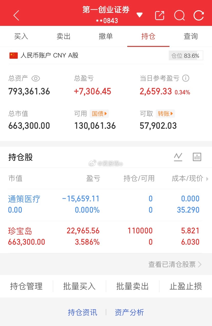 爱股程全职炒股日记40w本金挑战一年翻5倍，第（206）天！总资产：79W当日