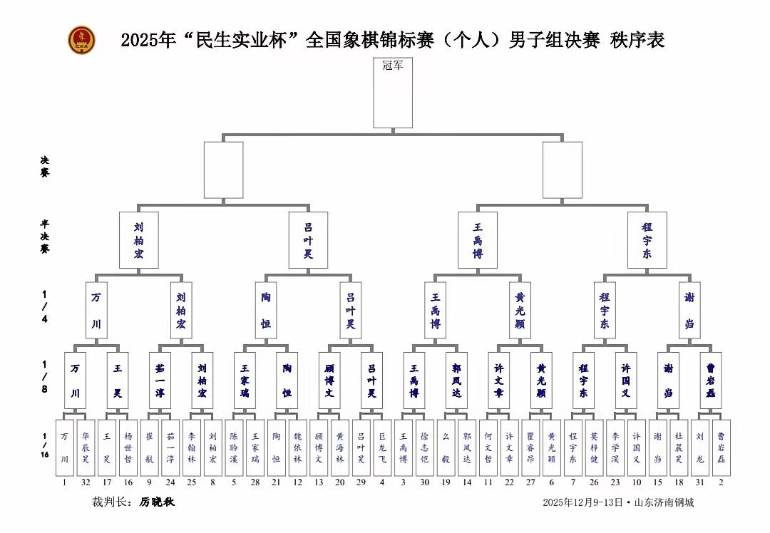 全国象棋个人赛，小将吕叶昊大放异彩，虽然不是职业棋手，但在个人赛中表现非常突出：