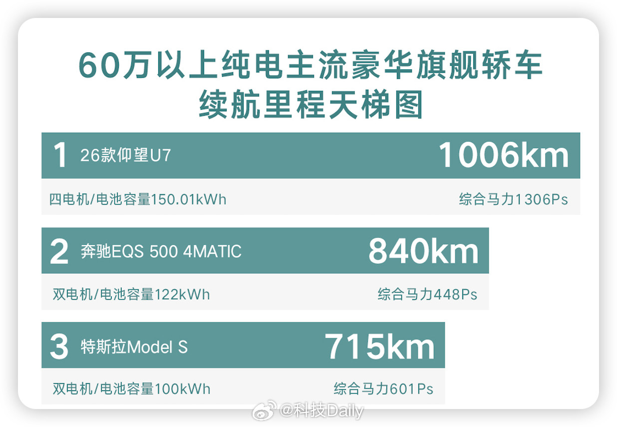 新款仰望U7首搭第二代刀片电池千里续航舍仰望U7其谁！四电机高性能且超1000