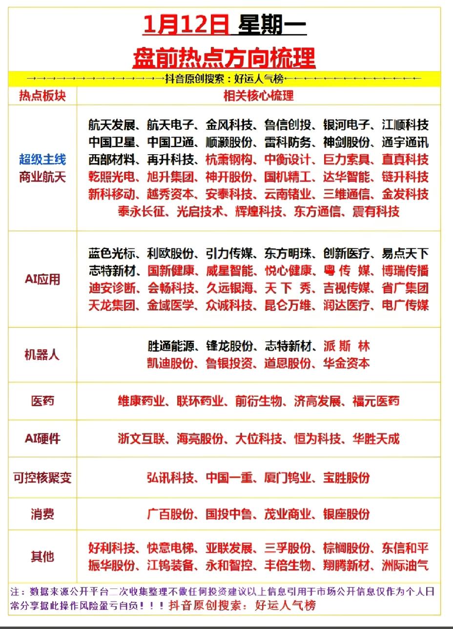 1月12日，下周一A股盘前热点方向梳理！！！商业航天板块：重点关注：杭萧钢构