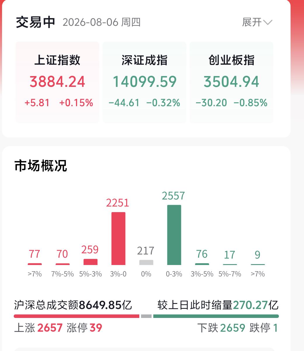 各位留意当下盘面，两个关键信号已经逐步落地：前期高位硬科技，现阶段走出一轮大跌后