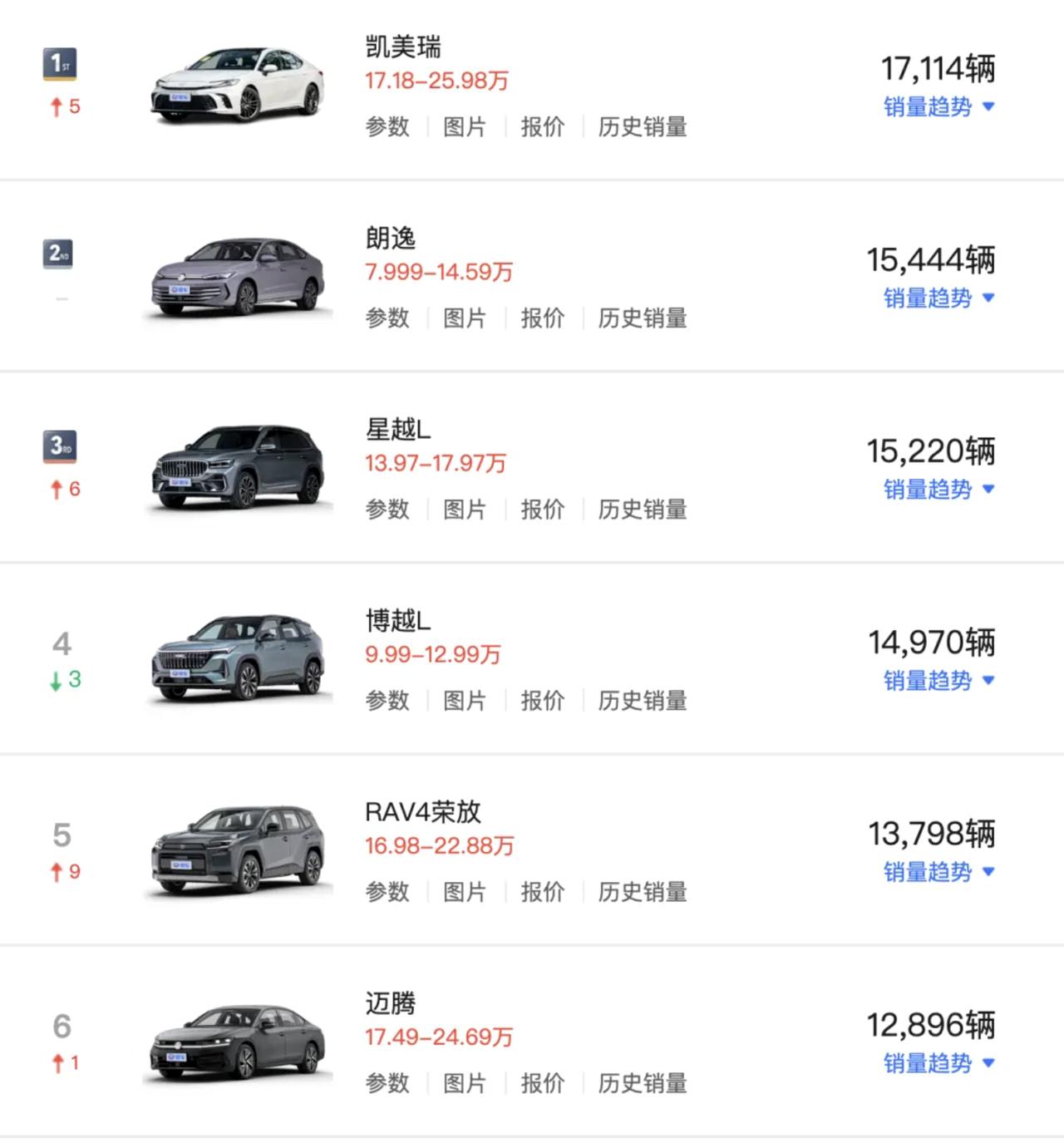 不得不说吉利汽车有点东西，两款燃油车当下仍可以月销破万，到底是什么魔力让博越L和