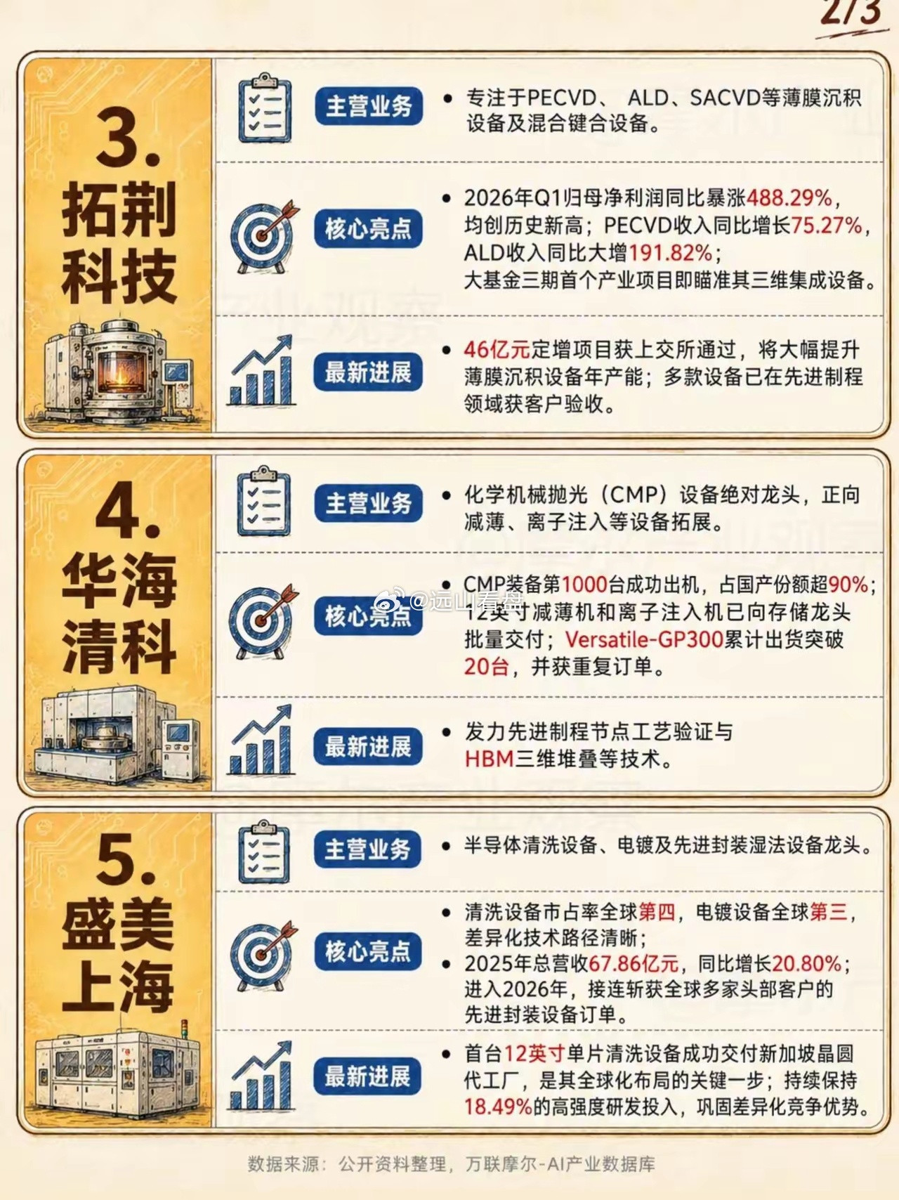 8大核心企业拆解。半导体设备的核心，不是“谁名气最大”，而是看它卡在晶圆制造的哪