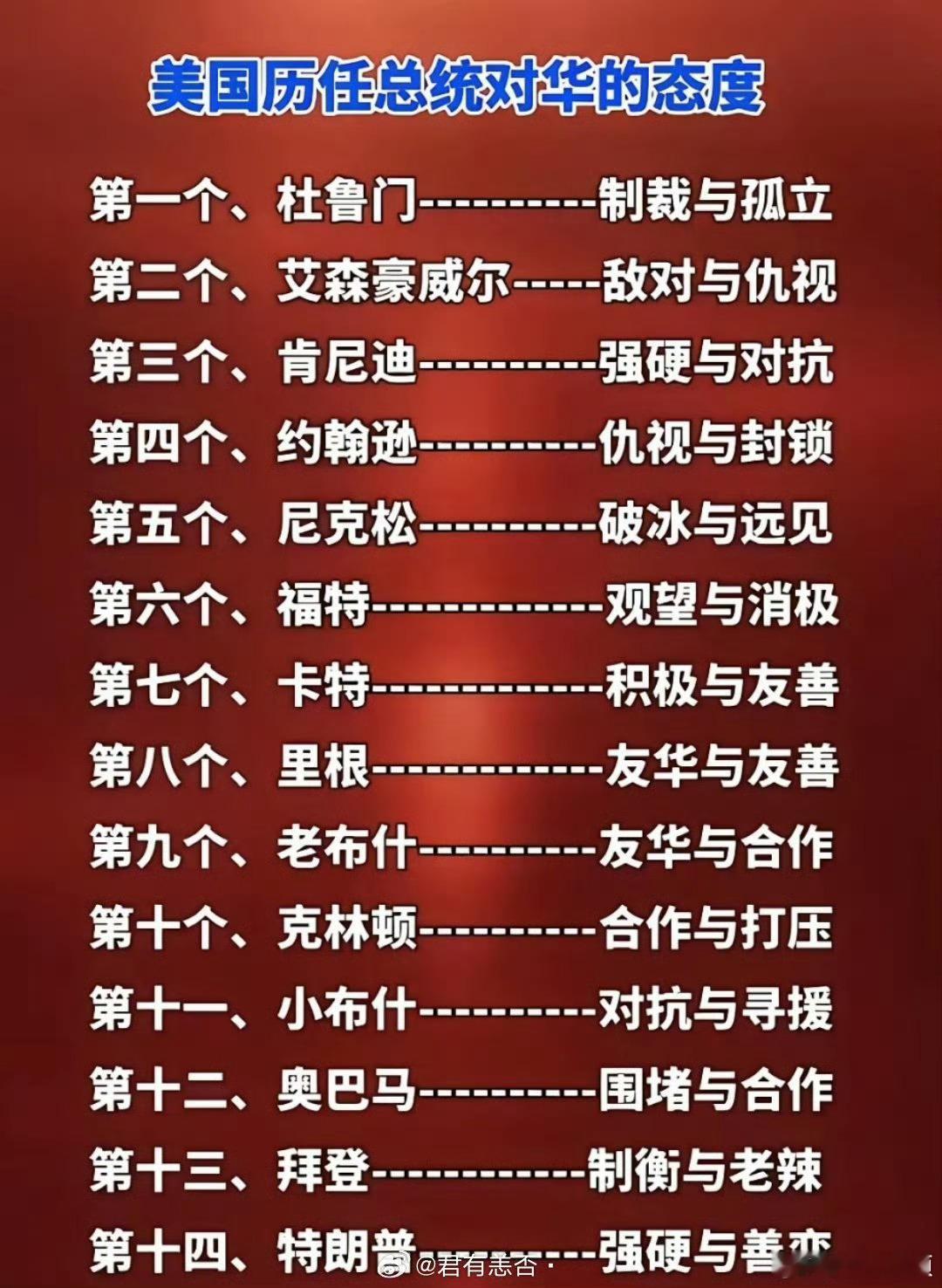 所以，最值得我们支持的美国总统是卡特和里根，最让我们唾弃的是拜登和川普。​​​