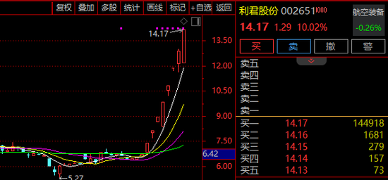 8天7板牛股, 再度提示!