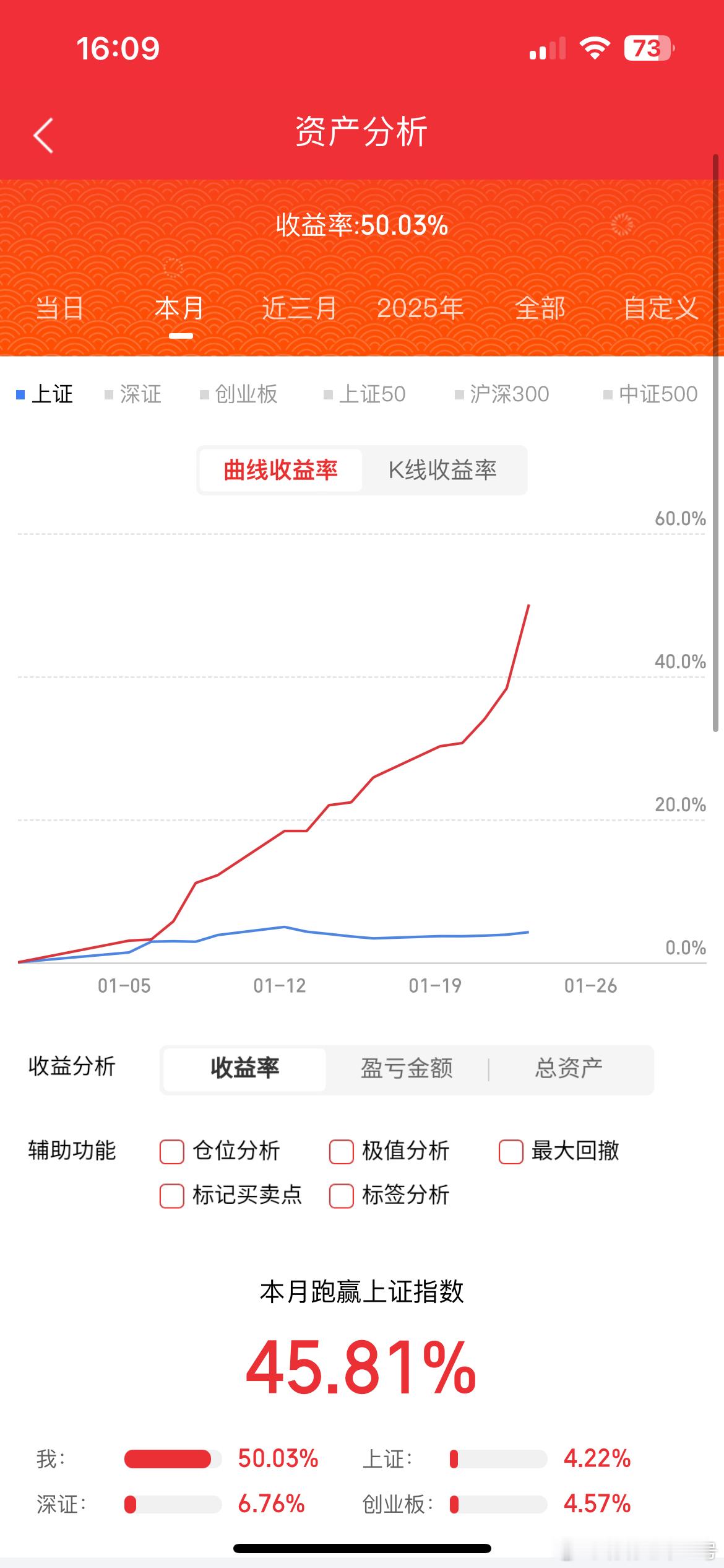1月23日，热门人气前瞻利欧股份：水底捞月，长阳还魂🟡锋龙股份：板板不断，持